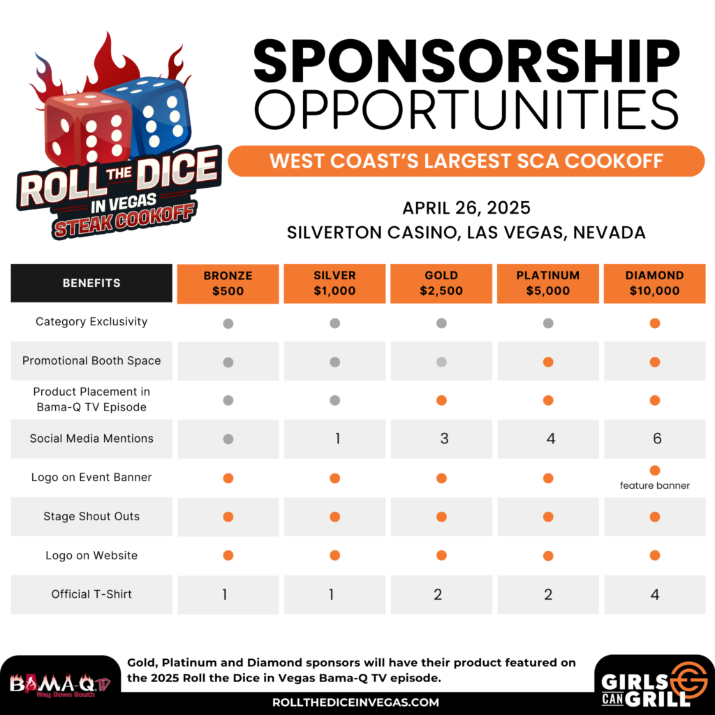 Roll the Dice in Vegas sponsorship packages. 